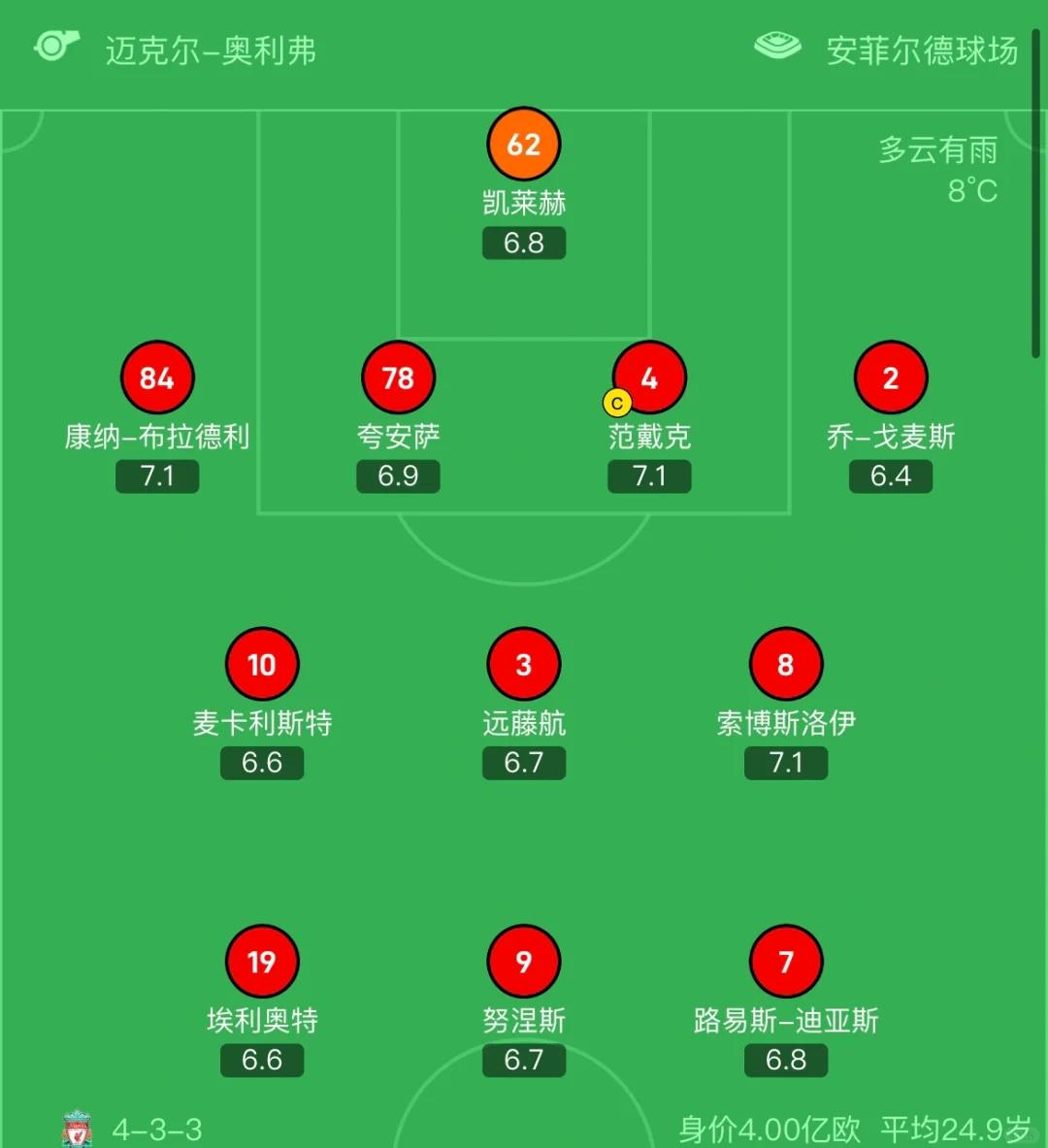 利物浦坐镇安菲尔德球场，冲击积分榜