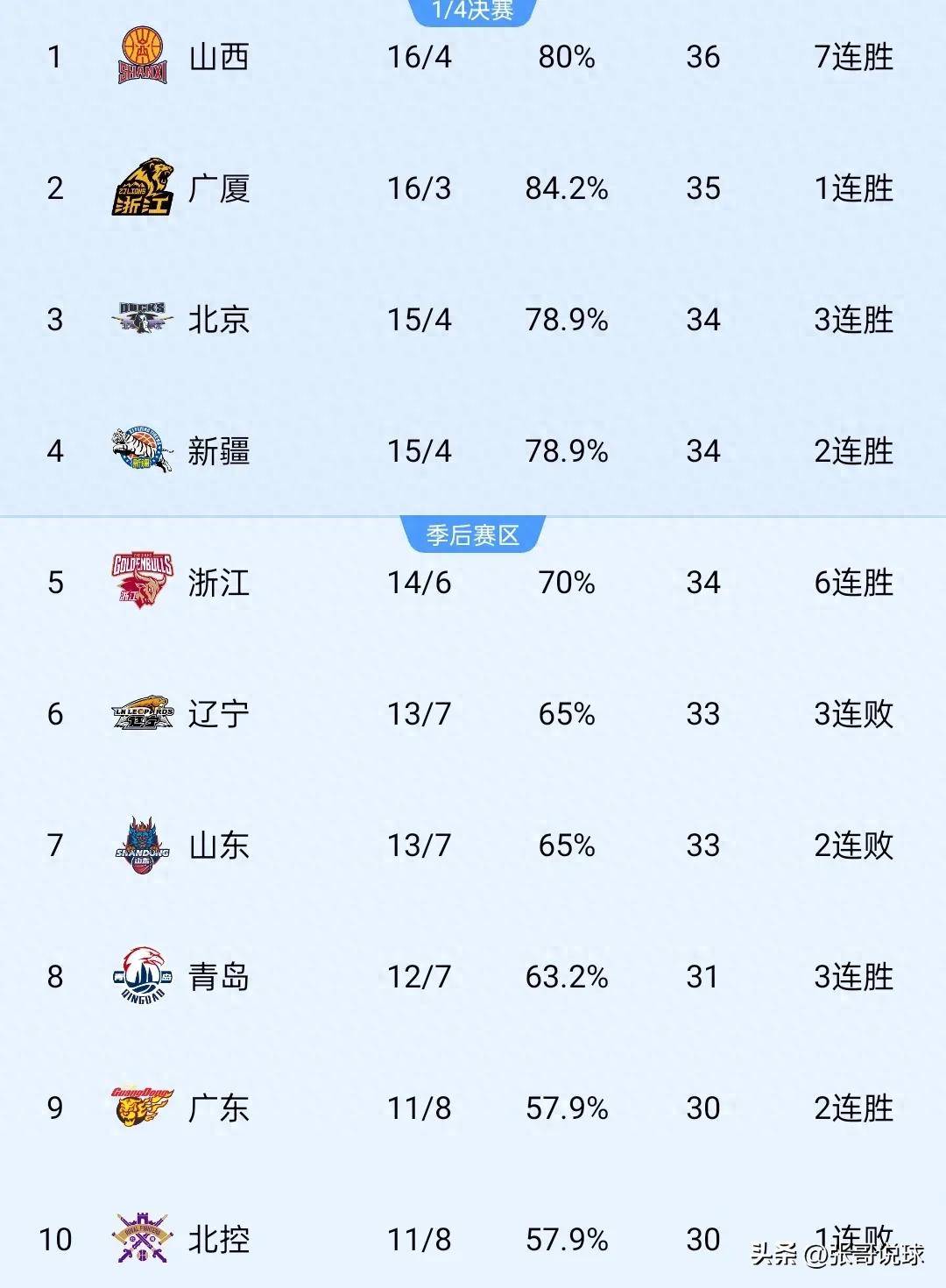 福建天信在主场战胜深圳人人