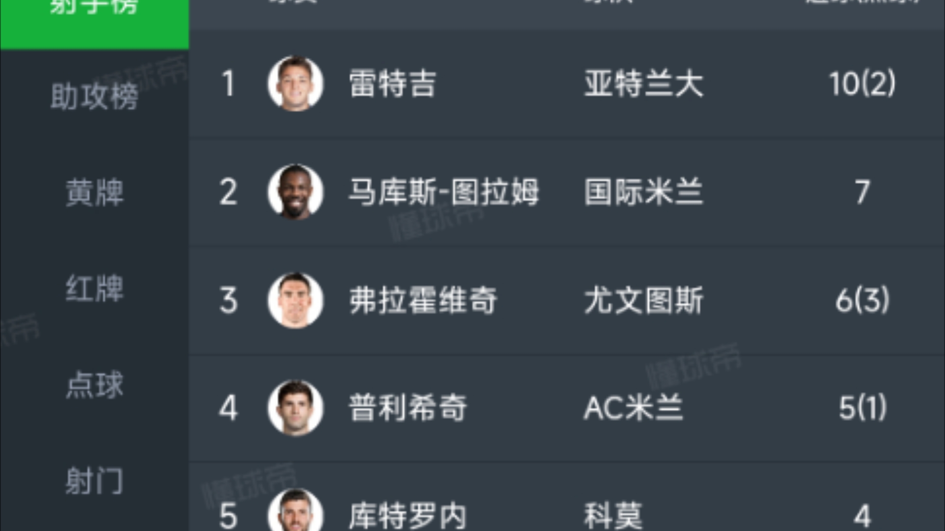 包含那不勒斯客场战平，积分榜略显不足的词条